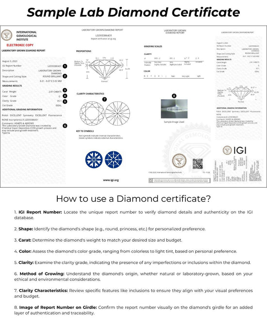 Princess 5ct G-VS1 Loose Lab Grown Diamond Solitaire - Fiona Diamonds - Fiona Diamonds